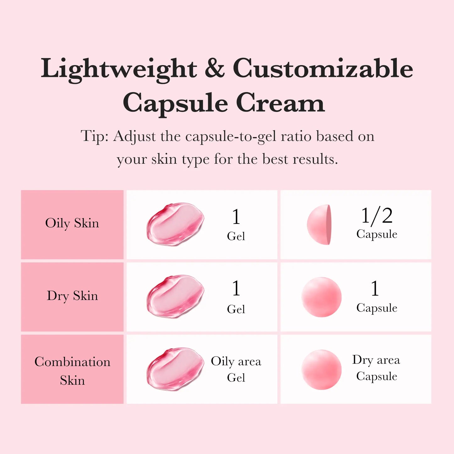 Mix & Match Boba Cream Set | Tiktok Viral Capsule Creams for Uneven Skin Tone, Glow Hydration, Korean Skincare